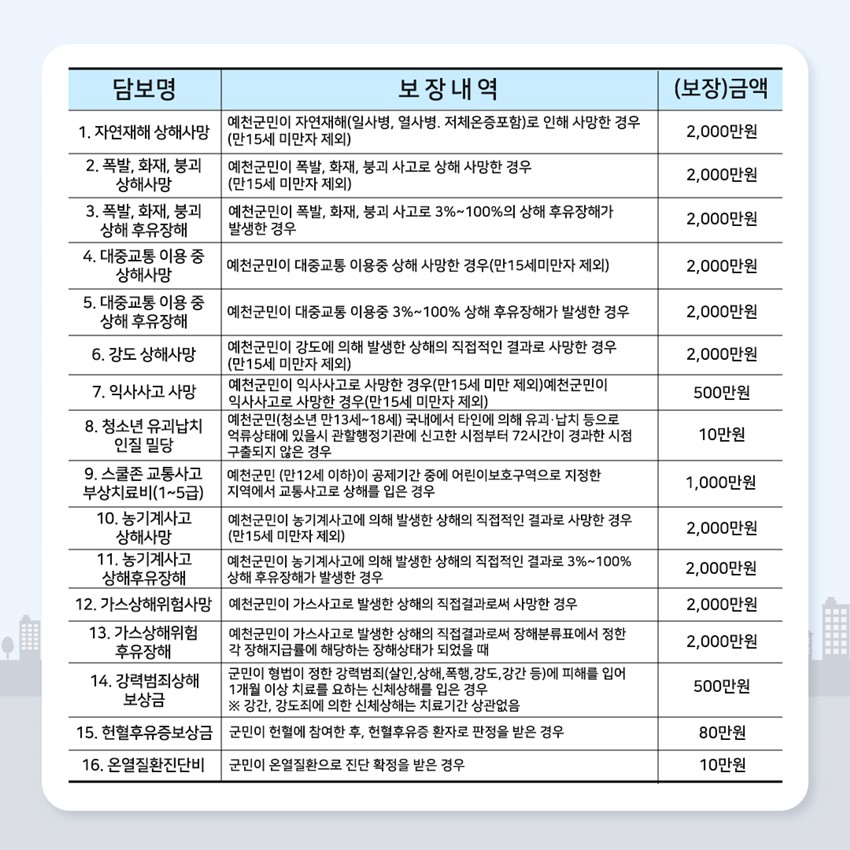 2.예천군민이라면 전국 어디에서든 안전보험 혜택받으세요!